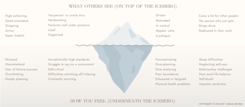 An image to demonstrate what others see (on top of the iceberg) versus how you really feel and what’s actually going on for you (underneath the iceberg).